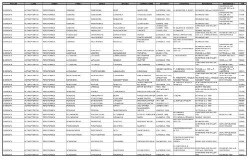 phylum class order family genus species common_name authority ...