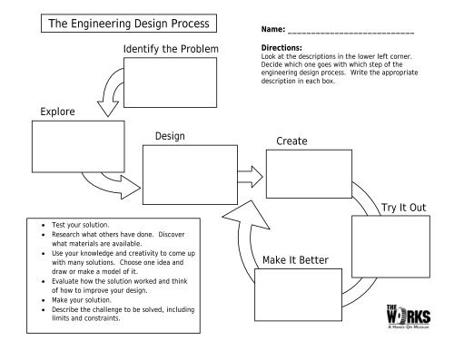 The Engineering Design Process