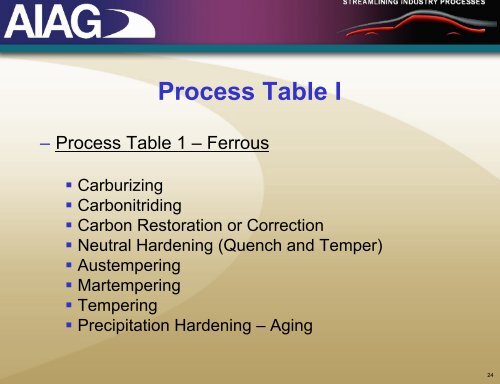 CQI-9 Special Process: Heat Treat System Guideline