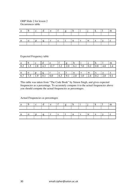 Teachers' pack - National Cipher Challenge - University of ...