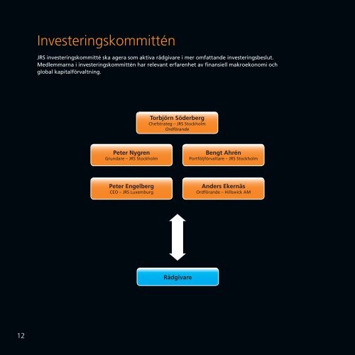 JRS Global Bond Opportunity Fund – JRS GBO - JRS Fonder