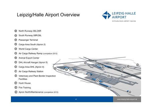 Cargo development at Leipzig/Halle Airport - a success story