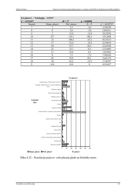 Monografija - Geološki zavod Slovenije