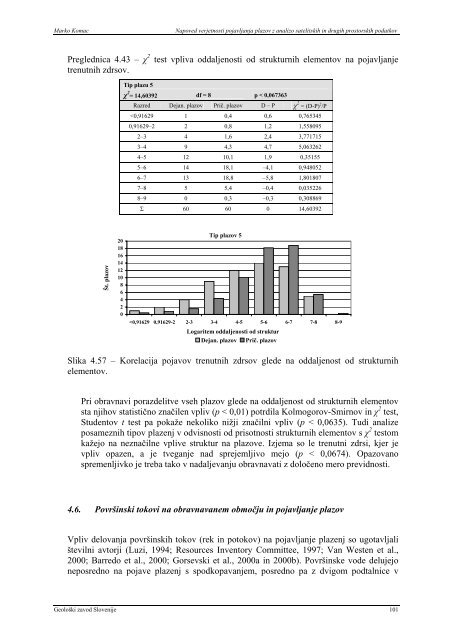 Monografija - Geološki zavod Slovenije