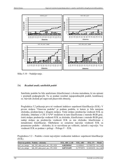 Monografija - Geološki zavod Slovenije