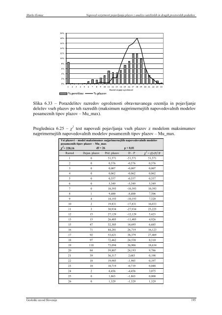 Monografija - Geološki zavod Slovenije