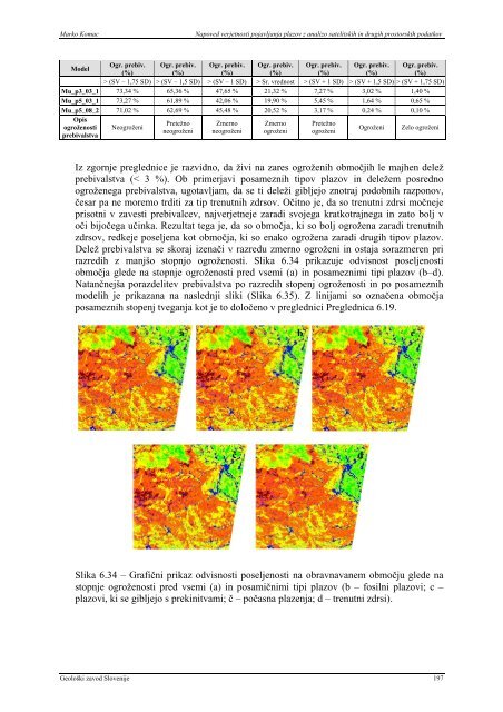 Monografija - Geološki zavod Slovenije