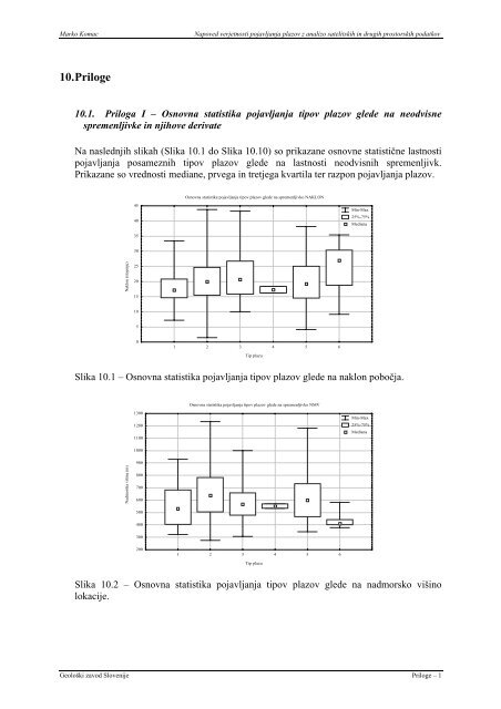 Monografija - Geološki zavod Slovenije