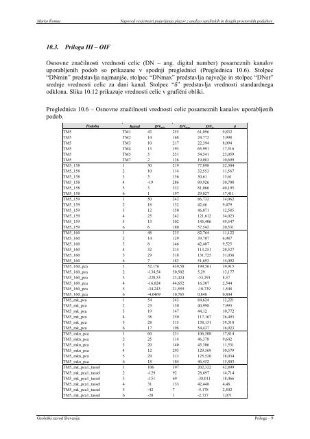 Monografija - Geološki zavod Slovenije