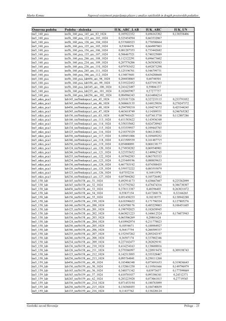 Monografija - Geološki zavod Slovenije