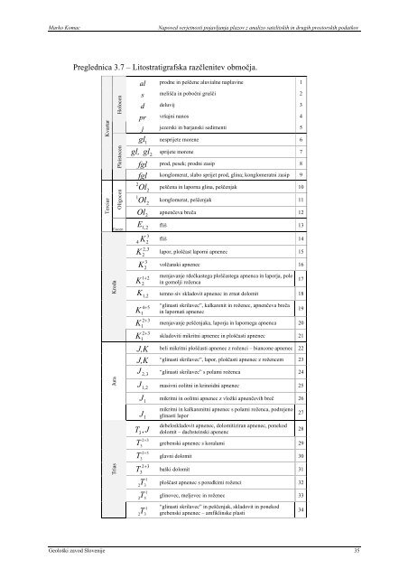 Monografija - Geološki zavod Slovenije