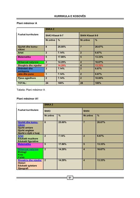 KURRIKULA E KOSOVÃS KURRIKULA BÃRTHAMÃ PÃR ARSIMIN ...