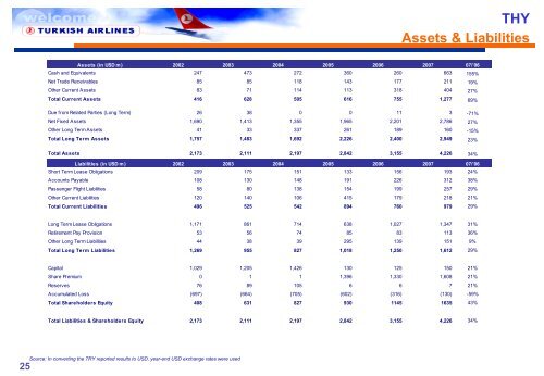 February 2008 - Turkish Airlines