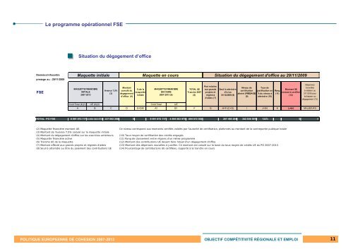 Etat d\'avancement_01-12-09.pdf - Europe en France