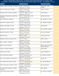 School Mailing Address Principal/Contact Schools Getting MPS ...