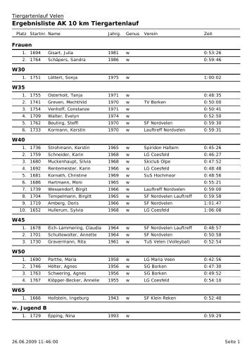Ergebnisliste AK 10 km Tiergartenlauf - Sf-nordvelen.de