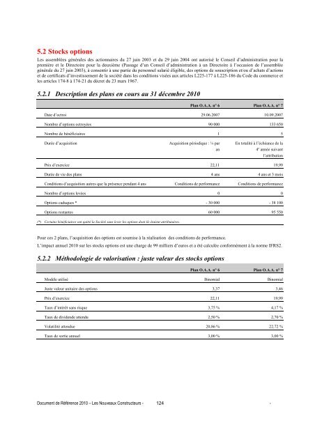 les nouveaux constructeurs sa - Paper Audit & Conseil