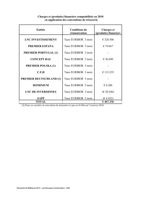 les nouveaux constructeurs sa - Paper Audit & Conseil