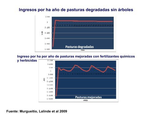 Árboles Dispersos