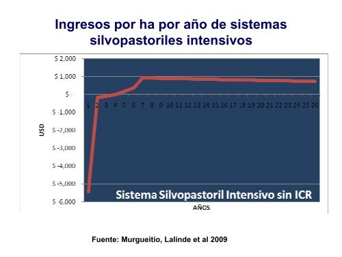 Árboles Dispersos