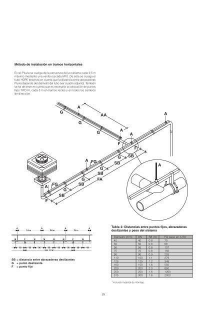 Geberit PluviaÂ® - Cincuenta y Cinco