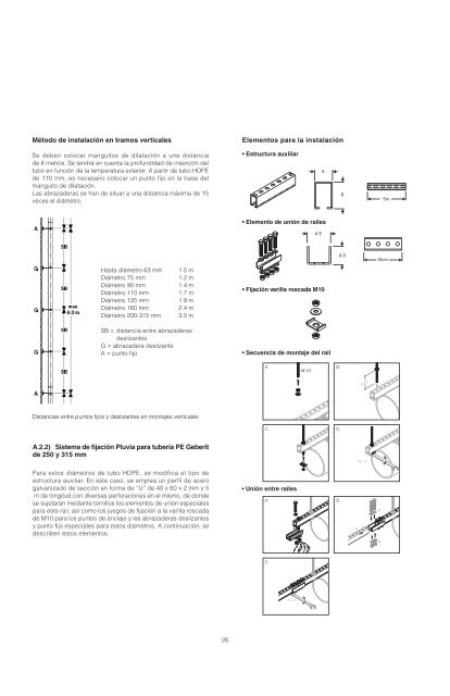 Geberit PluviaÂ® - Cincuenta y Cinco