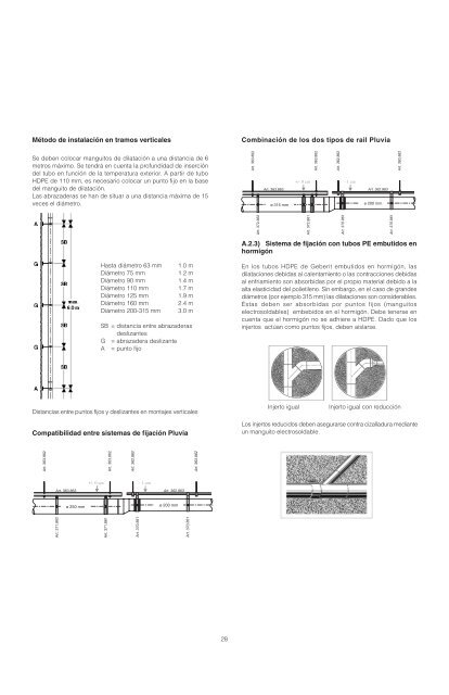 Geberit PluviaÂ® - Cincuenta y Cinco