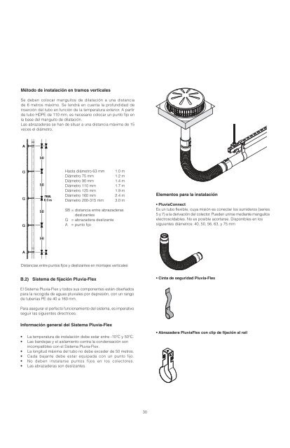 Geberit PluviaÂ® - Cincuenta y Cinco