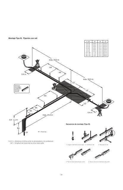 Geberit PluviaÂ® - Cincuenta y Cinco