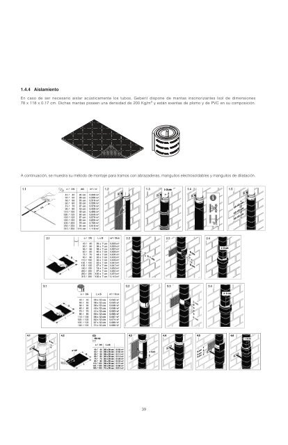 Geberit PluviaÂ® - Cincuenta y Cinco