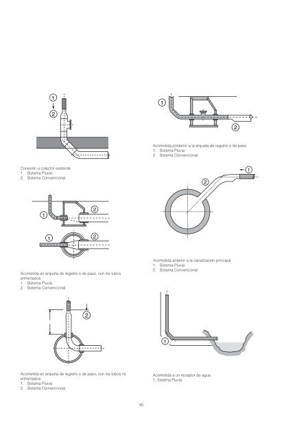 Geberit PluviaÂ® - Cincuenta y Cinco