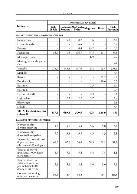 Relazione sullo stato del Servizio Sanitario ... - Trentino Salute