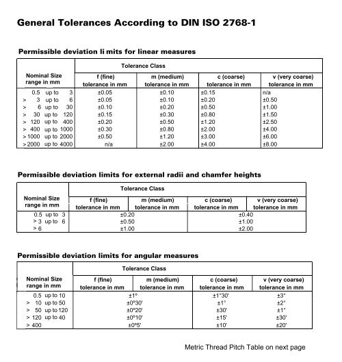 Drawings / Tolerances / Metric Thread Pitch