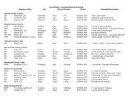 Solid Waste â€“ Permitted Disposal Facilities - South Dakota Disaster ...