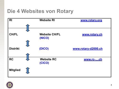 (CVS) Verein Rotary Medien Schweiz / Liechtenstein - Rotary Schweiz