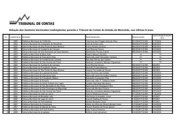 RelaÃ§Ã£o dos Gestores Declarados Inadimplentes ... - Tce.ma.gov.br