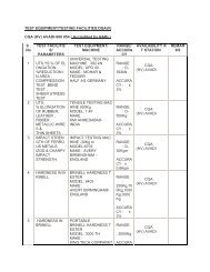 TEST EQUIPMENT/TESTING FACILITIES:DQA(V) CQA (HV) AVADI ...