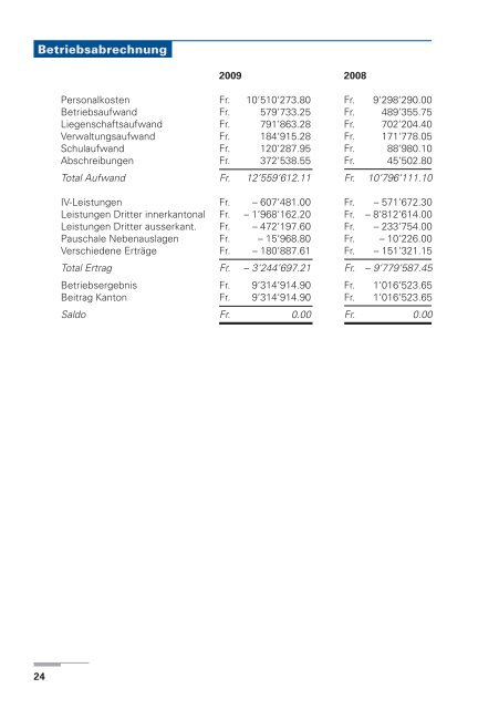 PDF 2.9MB - Zentrum für Sonderpädagogik Giuvaulta