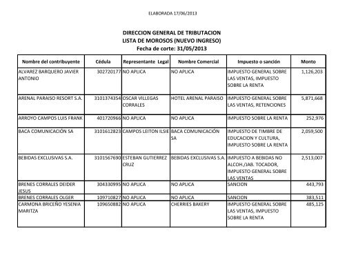 Lista de morosos de impuestos al 31-05-2013