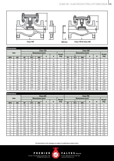 petro Chem ValVes - Premier Valves