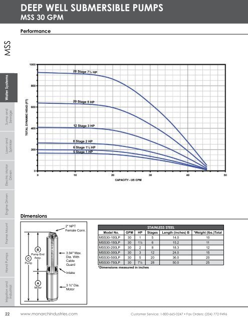 DEEP WELL SUBMERSIBLE PUMPS - Pumps & Pressure Inc.