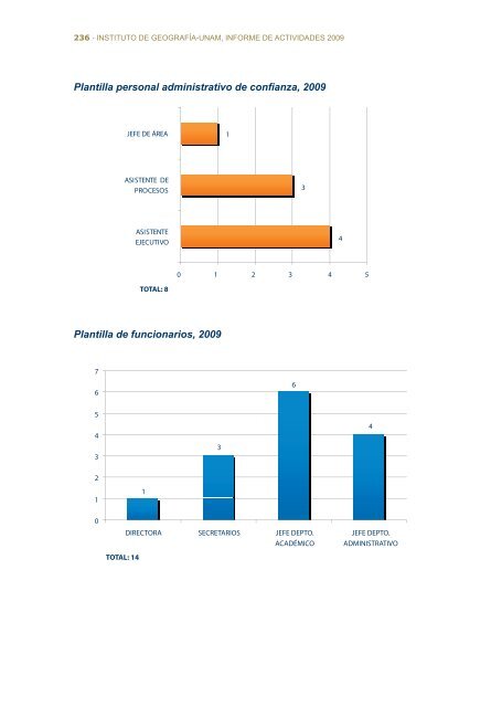 2do Informe - Instituto de GeografÃ­a - Universidad Nacional ...