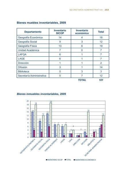 2do Informe - Instituto de GeografÃ­a - Universidad Nacional ...