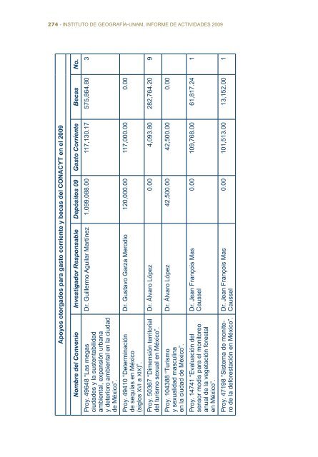 2do Informe - Instituto de GeografÃ­a - Universidad Nacional ...