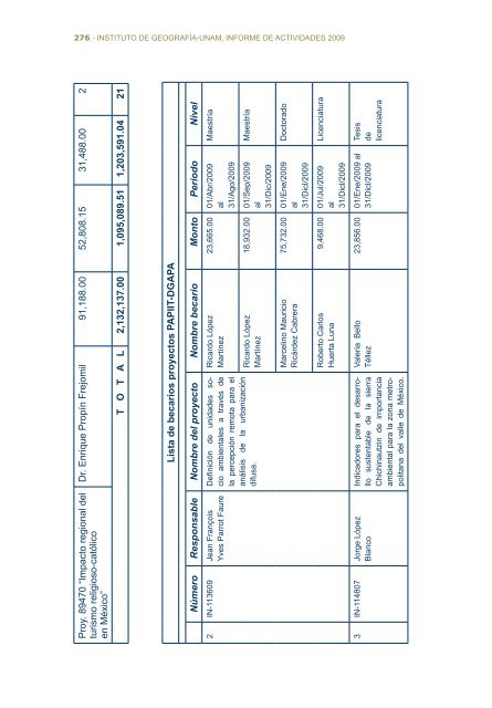 2do Informe - Instituto de GeografÃ­a - Universidad Nacional ...