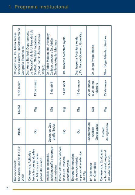 2do Informe - Instituto de GeografÃ­a - Universidad Nacional ...