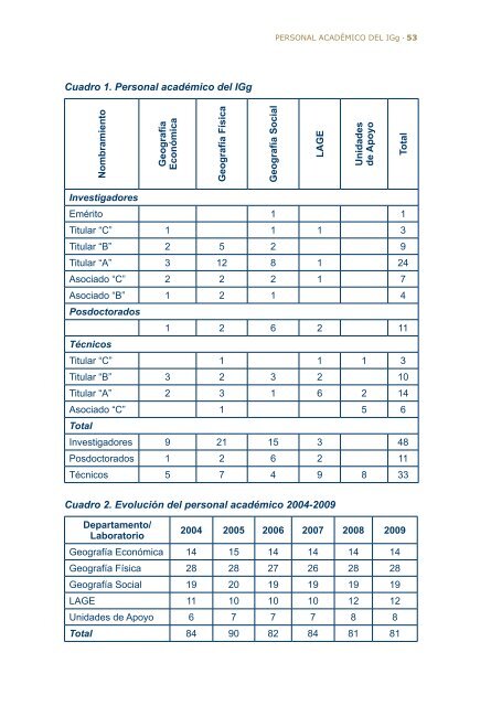 2do Informe - Instituto de GeografÃ­a - Universidad Nacional ...