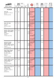 K5 BLOCK PARTS