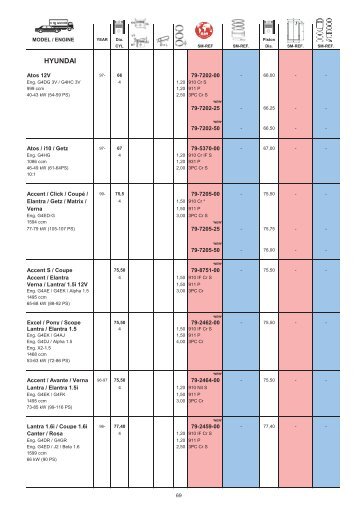 K5 BLOCK PARTS