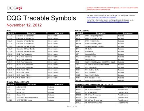 CQG Tradable Symbols - Cqg.com